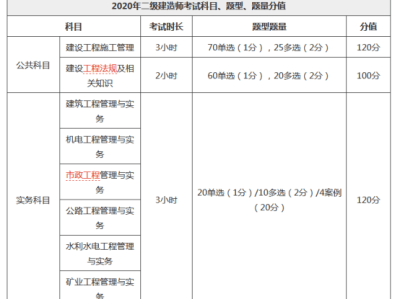 二级建造师项目中标了有费用吗二级建造师中标有钱吗