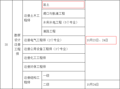 注册岩土工程师出成绩,注册岩土工程师考试成绩