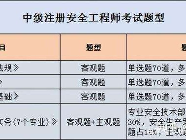 金属冶炼企业注册安全工程师配备要求金属冶炼安全注册安全工程师待遇