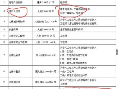 考一级建造师有啥要求,考一级建造师的要求