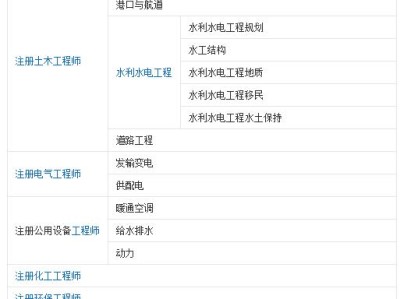 注册岩土工程师跨省转注册流程需要多久注册岩土工程师跨省转注册流程