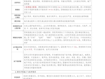 一级建造师矿业工程真题一级建造师矿业工程真题解析