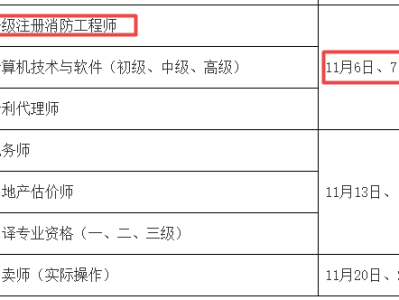 河南省一级消防工程师考试科目,河南省一级消防工程师考试科目是什么