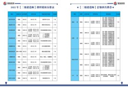 二级建造师查询时间2020,二级建造师查询时间