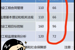 全国注册监理工程师报名条件,监理工程师多少分