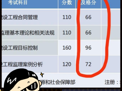 全国注册监理工程师报名条件,监理工程师多少分
