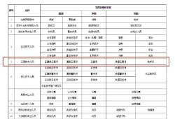 bim工程师分级别吗?,bim工程师分几个等级