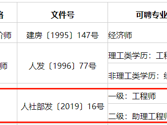 青海省二级建造师报名时间青海二级建造师考试结果公布时间