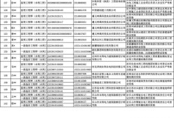 监理工程师好过吗监理工程师证件好考么