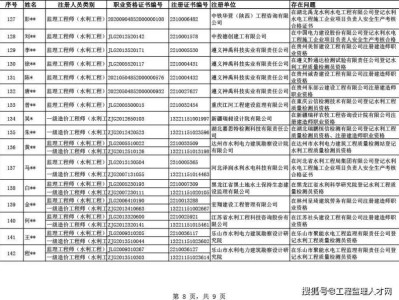 监理工程师好过吗监理工程师证件好考么