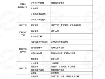 一级建造师报名条件专业对照表,一级建造师报考条件相关专业