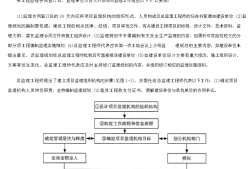 2014监理工程师考试试题,2014监理工程师考试试题及答案