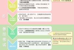 监理工程师证件解锁条件,监理工程师证件