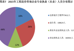 造价工程师相关专业,造价工程师专业类别有几种