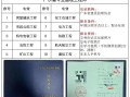珠海监理工程师工资珠海市工程监理有限公司官网