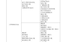 注册消防工程师的考试范围,注册消防工程师的考试范围有哪些