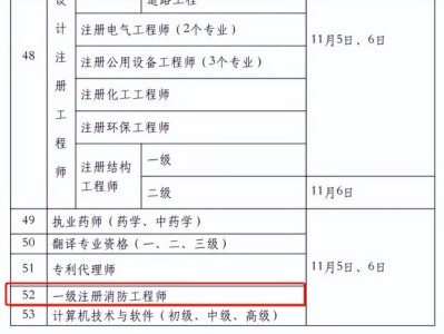 注册消防工程师就业前景怎么样知乎,注册消防工程师就业前景怎么样