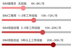 bim工程师的工作秘籍bim工程师的工作秘籍有哪些