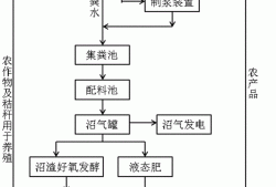 楼房养猪场设计,养猪场设计