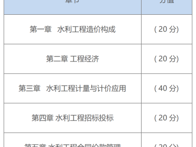 大家论坛造价工程师,推荐一些好的造价论坛