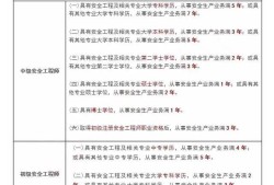 中级注册安全工程师教材目录中级注册安全工程师教材几年更新一次