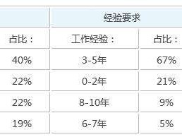 潍坊岩土工程师一般年薪多少的简单介绍