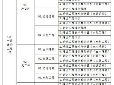 广东二级造价工程师注册时间,广东省造价工程师复审时间