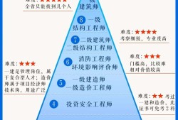 河南造价工程师考试河南省造价工程师考试
