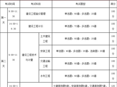 造价工程师报名时间2022年造价工程师报名考试时间