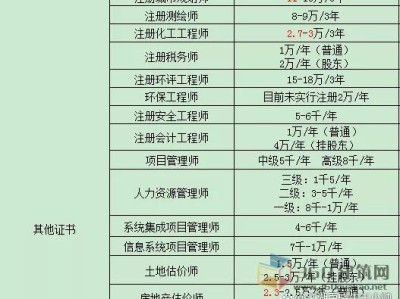 岩土工程师挂靠费2019的简单介绍