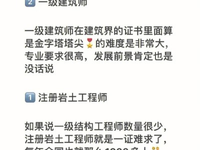 高级安全工程师多少钱,高级安全工程师薪酬
