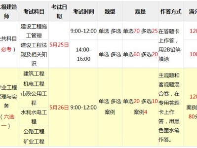 陕西二级建造师准考证,陕西二级建造师准考证打印流程