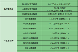 造价工程师挂靠的简单介绍