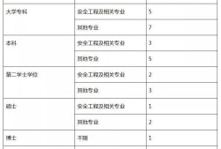 河南省注册安全工程师报名时间河南省注册安全工程师