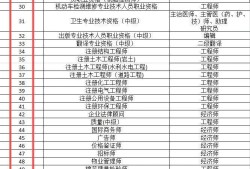 2019年一级注册消防工程师成绩查询时间2019一级注册消防工程师考试时间