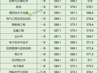 安全工程师分数线是多少安全工程师分数线是多少啊