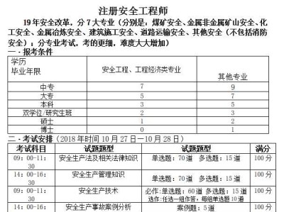 2016年注册安全工程师考试时间,2016注册安全工程师