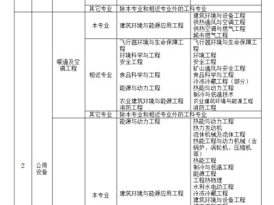 二级注册结构工程师报名需要啥资料,二级注册结构工程师报名需要啥