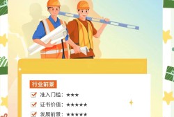 安全工程师怎么报名入口安全工程师报名入口官网是什么