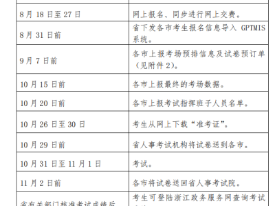 机电二级建造师是做什么的机电二级建造师考试条件