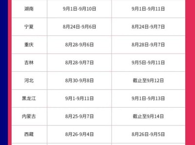 全国消防工程师代报名消防工程师代报名费用