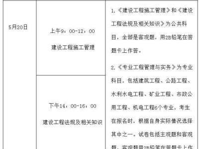 包含二级建造师报考专业限制的词条