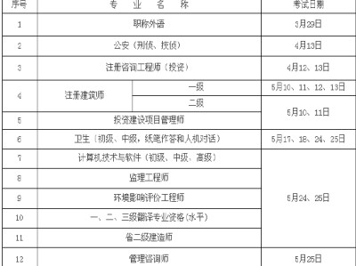 苏州建造师二级报考时间建造师二级报考时间