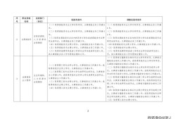 监理工程师证书号怎么查询监理工程师证书号