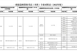 公路一级建造师报考条件及专业要求公路一级建造师报考条件