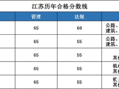 注册安全工程师考试成绩多少及格,注册安全工程师考试及格分数线