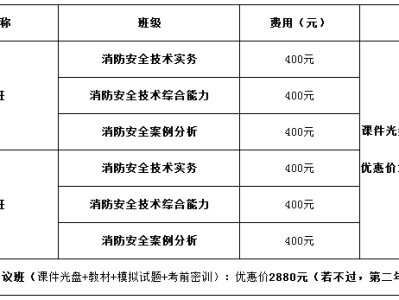 如何测试消防工程师证书以及如何申请工程师证书