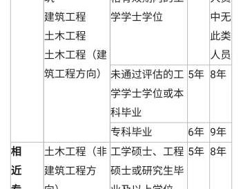 国家注册岩土工程师报考资格,国家注册岩土工程师报考资格要求