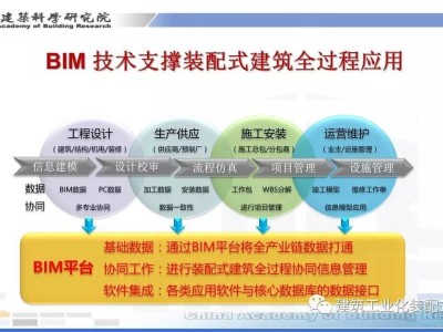 bim装配式工程师包过多少钱bim装配式工程师包过多少钱一年