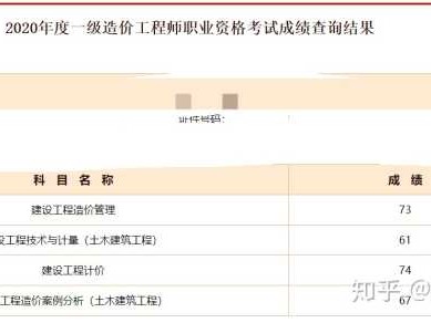 一级结构工程师基础成绩,一级结构工程师基础成绩单